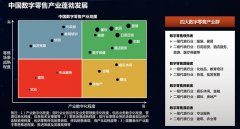 中國數(shù)字零售產業(yè)地圖解讀