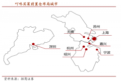 生鮮新零售模式策劃之前置倉三點建設