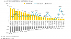 新零售電商企業用戶品牌營銷策劃三要點