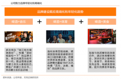 啤酒產(chǎn)業(yè)電商新零售品牌策劃營(yíng)銷(xiāo)四要點(diǎn)