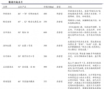 河南地產酒品牌營銷策劃六法(下)