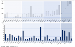 化妝品行業三大數字化品牌戰略態勢