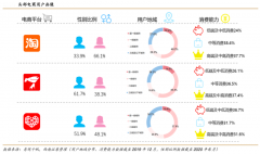 產(chǎn)業(yè)品牌策劃之科技產(chǎn)業(yè)品牌四大增長要素
