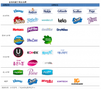 產業品牌策劃之品牌價值升級三大方法