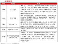 品牌增長策劃之產業品牌三部曲推演