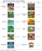 產業營銷策劃之心動消費記憶三點打造