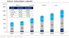 產品品牌策劃之工業品四大品牌細分戰略