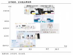 產業品牌策劃之品牌架構建設三大戰略指引