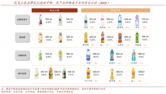 產業品牌策劃之產業品牌五度建設