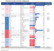 產品增長策劃之三大品類增長再激活