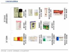 產(chǎn)品增長策劃之產(chǎn)品擴(kuò)張三重天