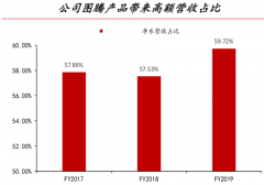 產(chǎn)品增長策劃之高價(jià)銷產(chǎn)品打造四法