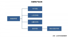 產業品牌策劃之“第一認知”四種打法