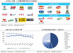 企業(yè)增長策劃之高價值增長主張三要素解讀