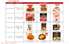 企業(yè)增長策劃之客戶需求商業(yè)化評估三法