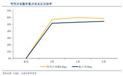 企業(yè)增長策劃之三大戰(zhàn)略性增長路徑