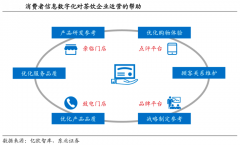 企業(yè)增長策劃之業(yè)務模式更新三法