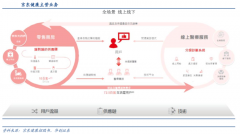 數(shù)字營銷策劃之?dāng)?shù)字化營銷定位三大升級
