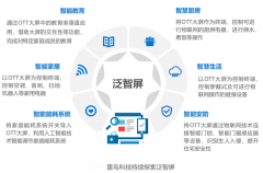 數(shù)字營(yíng)銷(xiāo)策劃之六大內(nèi)容體系建設(shè)(上)