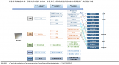 用戶增長策劃之用戶需求挖掘創新五法(下)