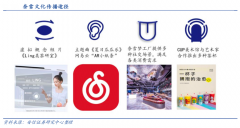 藍海戰略策劃之超越產業內部戰略集團六法(下)