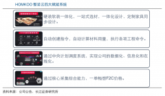 藍海戰略策劃之跨界產業融合六法(下)