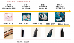 藍海戰略策劃之企業新消費價值創造五法(下)