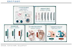 用戶增長策劃之五大用戶增長圈進擊(上)