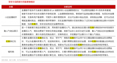 用戶增長策劃之六大關鍵觸發物激發用戶消費(下)