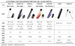 藍(lán)海戰(zhàn)略策劃之建立五大戰(zhàn)略共識(下)