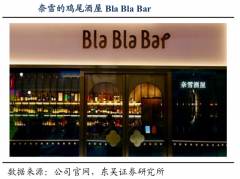 藍海戰(zhàn)略策劃之新產(chǎn)業(yè)策劃六大升級(下)