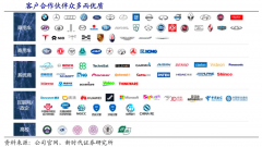 藍(lán)海戰(zhàn)略策劃之新藍(lán)海產(chǎn)業(yè)競(jìng)爭(zhēng)要素六大升級(jí)(下)