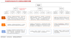 競(jìng)爭(zhēng)戰(zhàn)略策劃之戰(zhàn)略集團(tuán)六大戰(zhàn)略利益謀取(下)