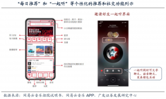 品牌私域流量策劃之會員營銷自動化六步(上)