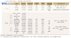 品牌私域流量策劃之六大流量中心點設計(下)