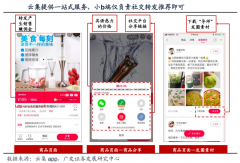 品牌私域流量策劃之四大分銷代理群運營