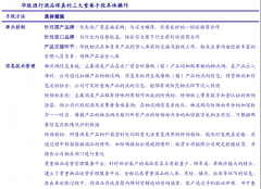 競爭戰略策劃之定義企業價值鏈六法(上)