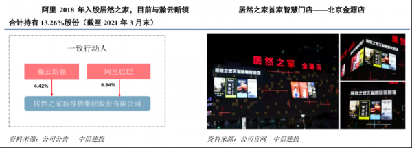 數字零售策劃之傳統企業轉型新零售九大模塊(中)