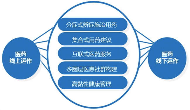 醫(yī)藥品牌營(yíng)銷策劃怎樣五步成為“行業(yè)新秀”