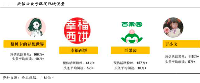 “三駕馬車”助力數字品牌策劃