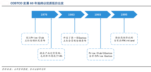COSTCO會員品牌營銷策劃爆破式經(jīng)營“五點要義”