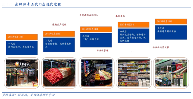 新零售營銷策劃