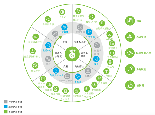 數字品牌策劃重在“四大體驗”