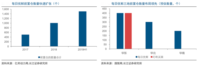 新零售營(yíng)銷(xiāo)策劃