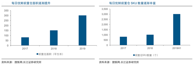 新零售營(yíng)銷(xiāo)策劃